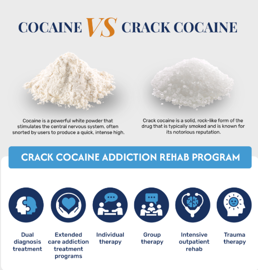 The Difference Between Amphetamines and Cocaine